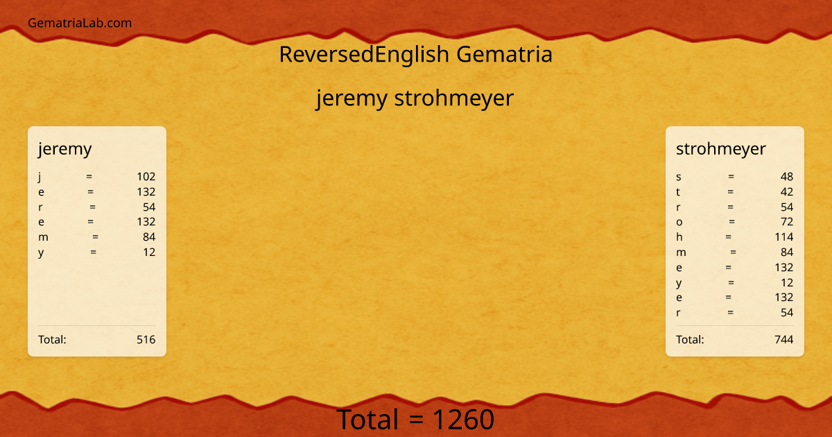 jeremy strohmeyer in reversedEnglish Gematria